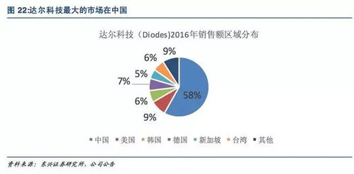 电子行业深度报告 功率半导体行业格局和产业趋势